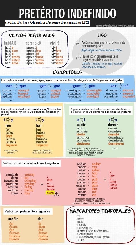 Fiche de révision pour la conjugaison du passé simple