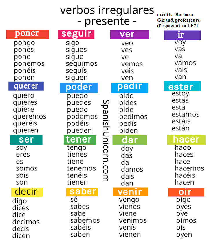 Fiche de révision pour la conjugaison du présent pour les verbes irréguliers